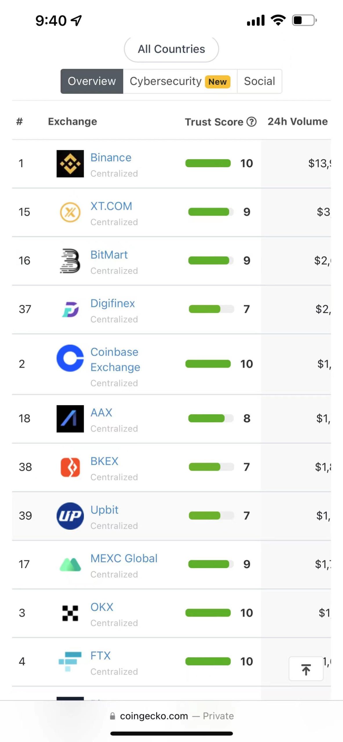 NYLife360项目推荐】虚拟货币交易所XT上币及孵化服务-